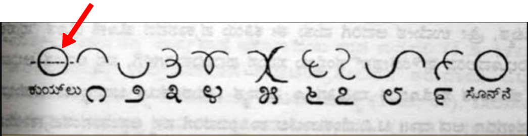 sitibhoovalaya kannada numerals